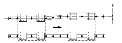 [直线导轨精度]直线导轨制造时的精度以及安装后的精度介绍！
